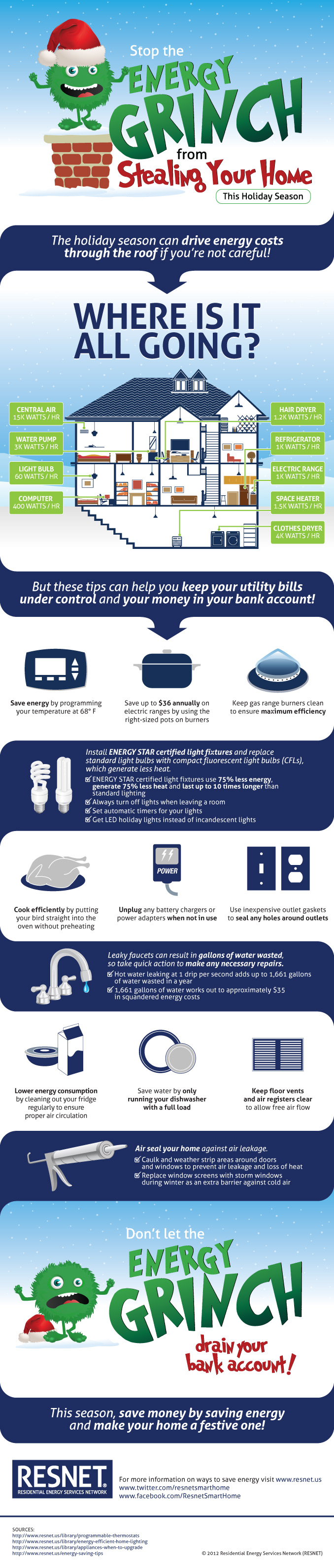 Infographic showing how to reduce energy consumption and save money!