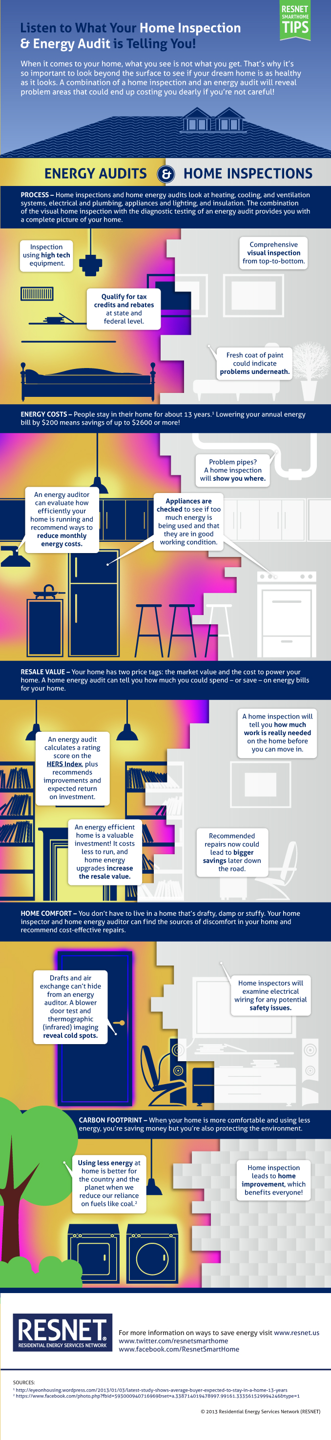 Home Inspection and Home Energy Audit Infographic