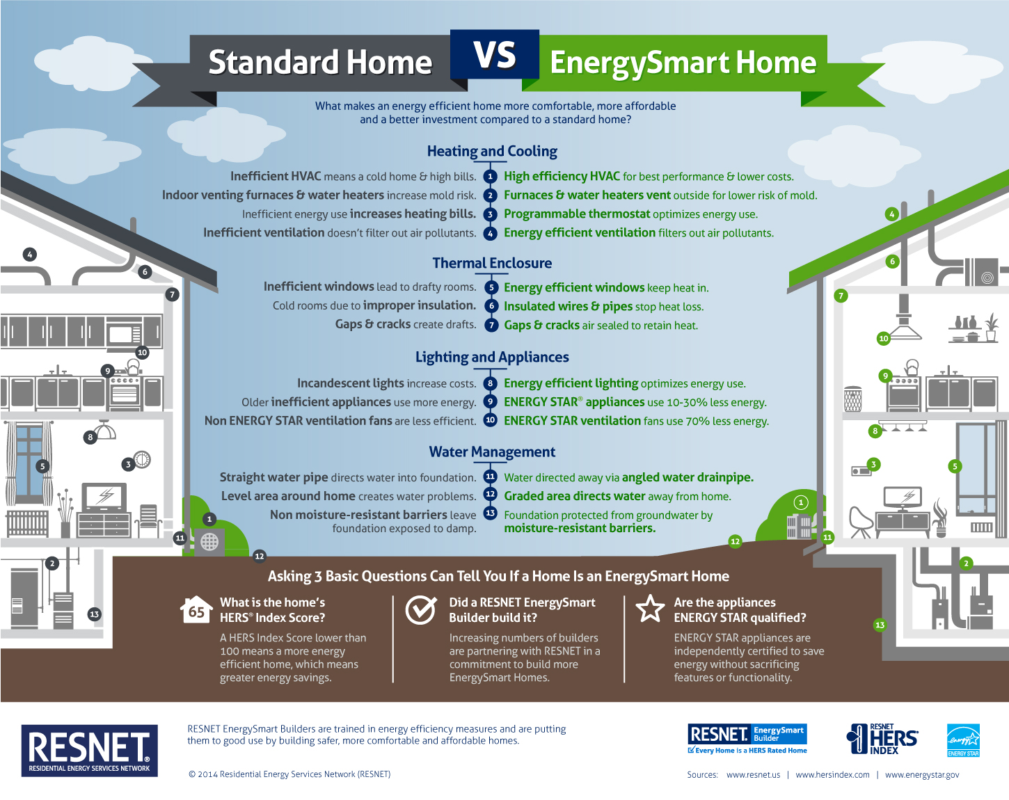 What Is the HERS® Index - HERS Index, Home Energy Rating System, Energy  Audit & Ratings