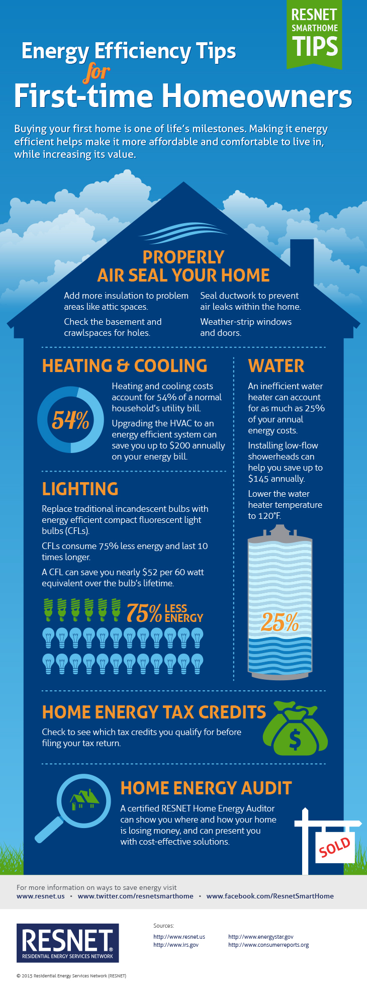 5837_RES_Mar_2015_Infographic_v4