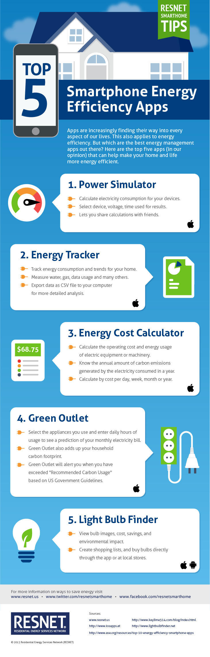 5837_RES_June_2015_Infographic_v5