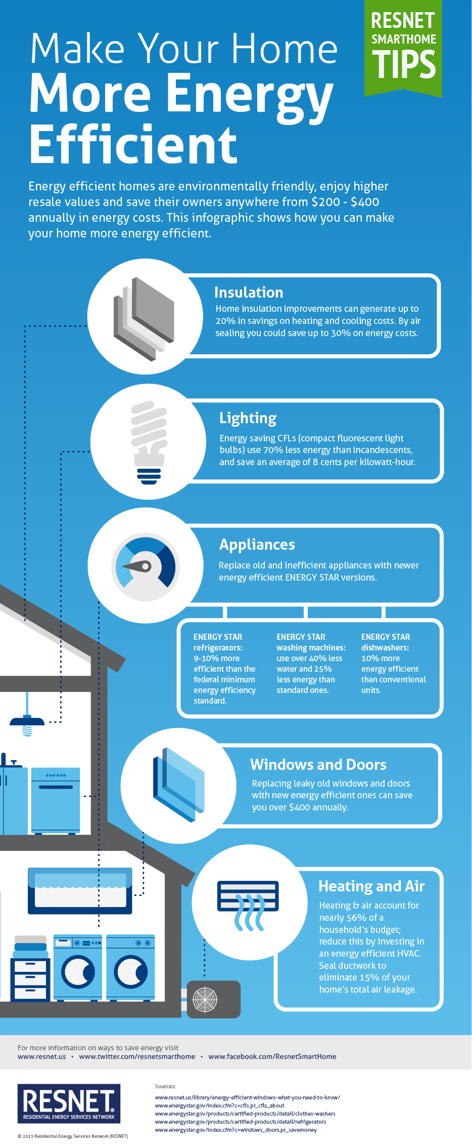 resnet-2015-infographic