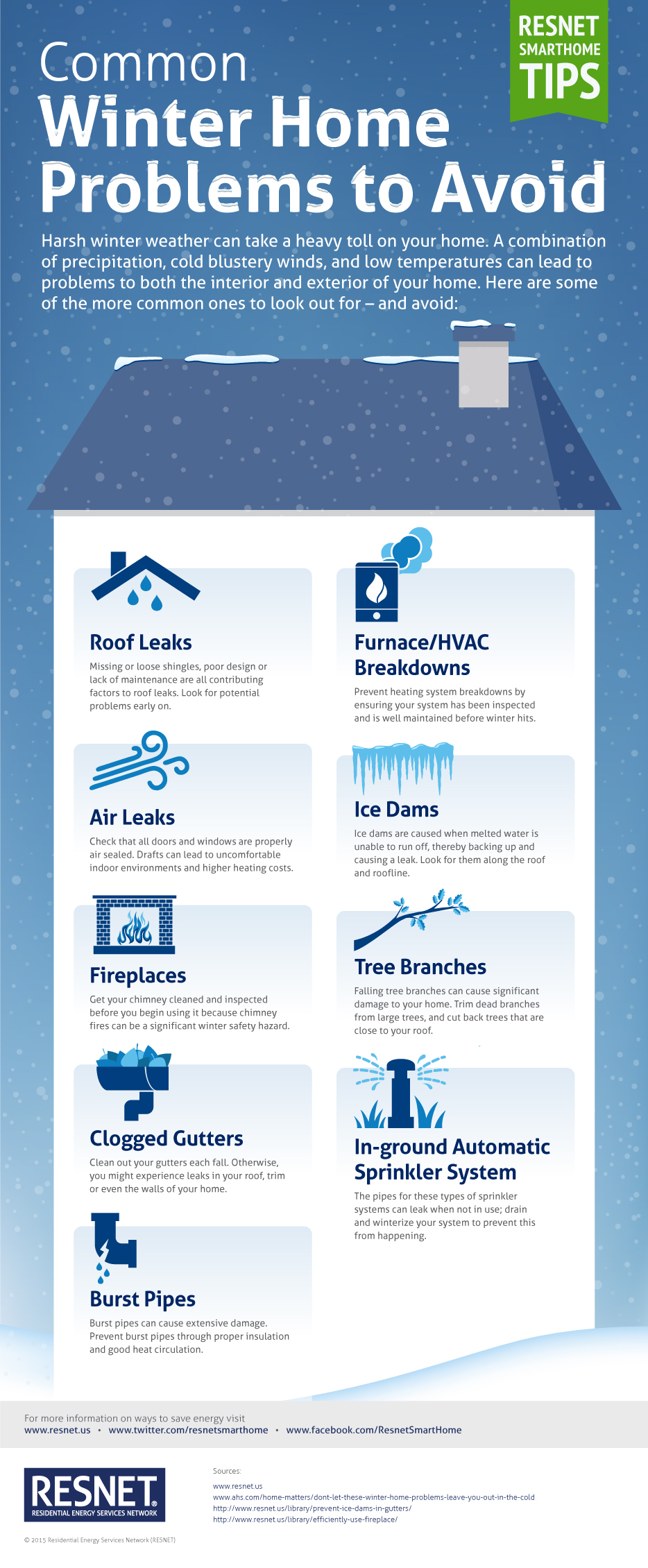 5837_RES_December_2015_Infographic_v7