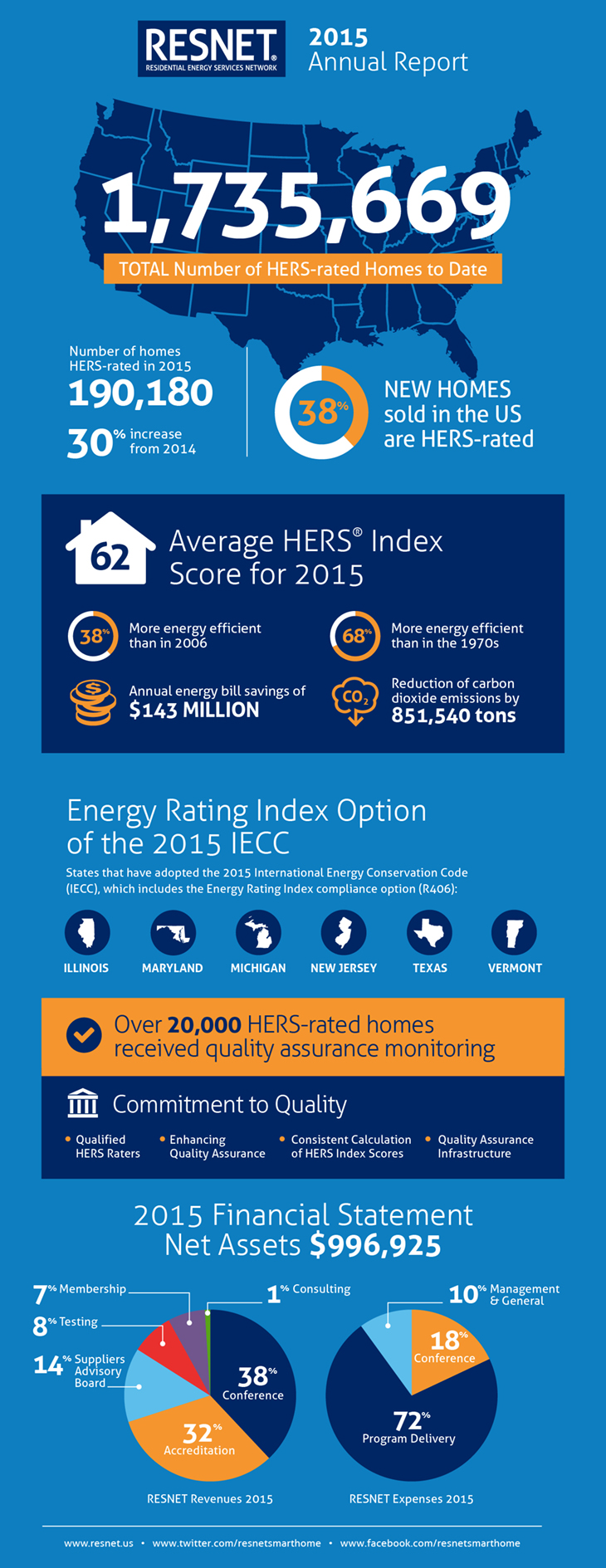 6568_RES_Feb_2016_Infographic_v4_CS5