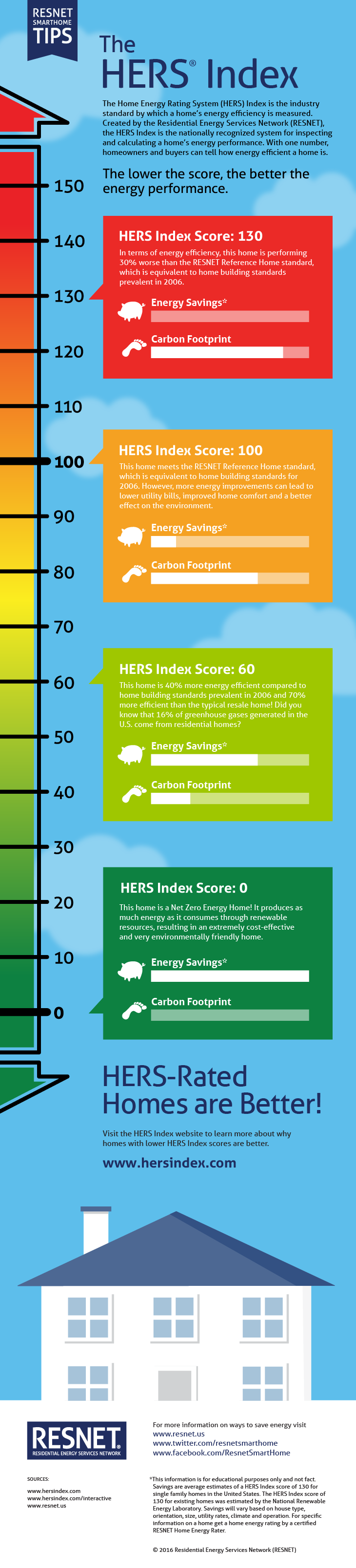 6815_RES_Infographic_May_v6-01